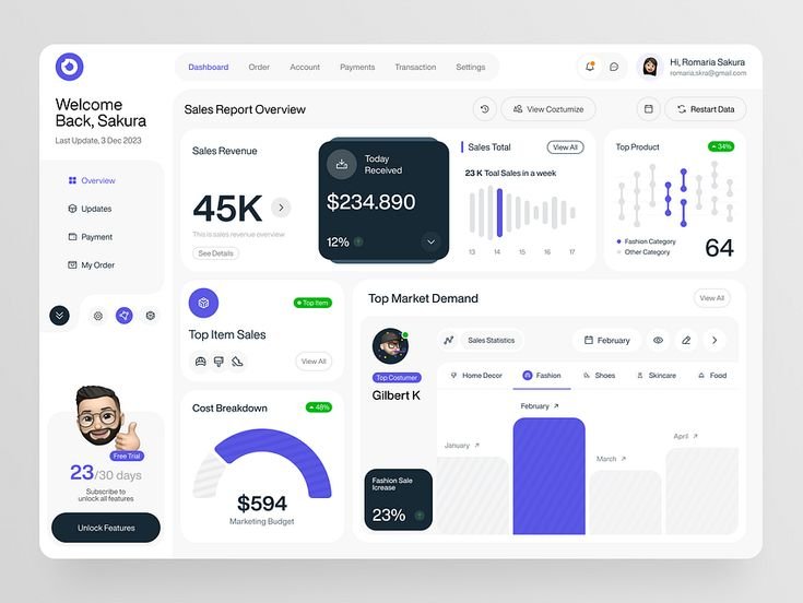 Tracking & AI Growth Dashboard